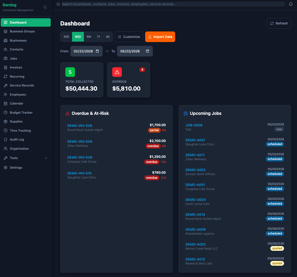 Bandog dashboard showing business performance and cash-flow information